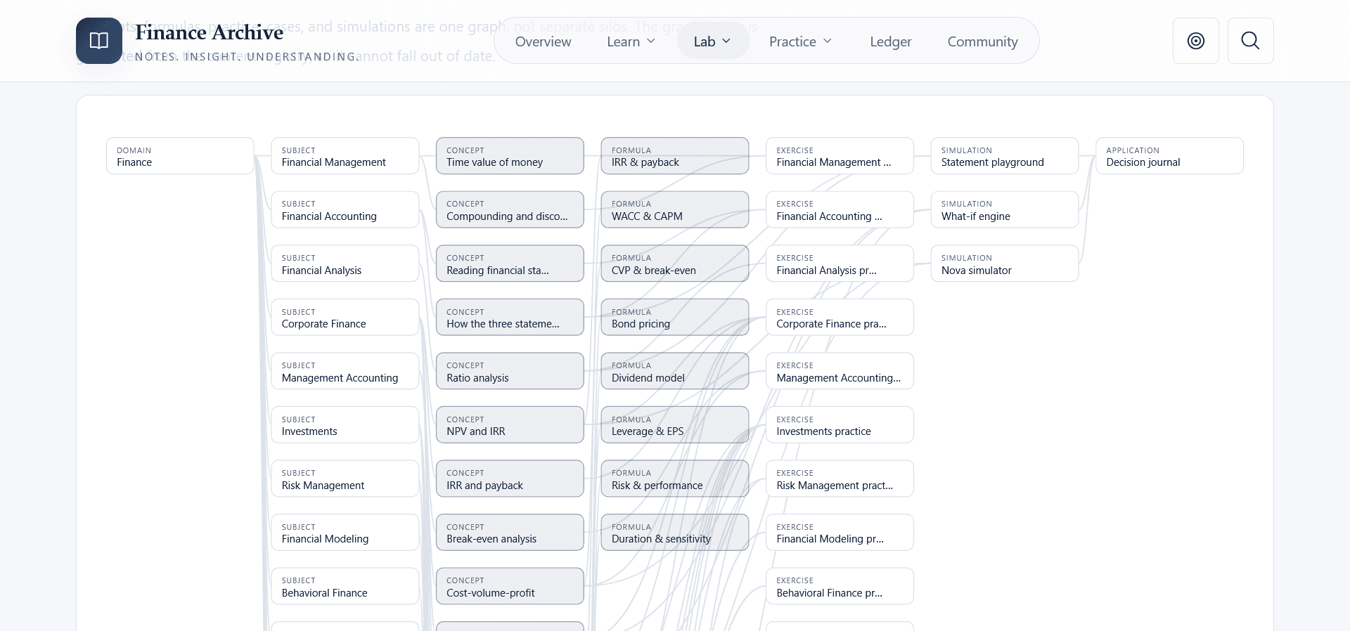Finance Archive interface view 5