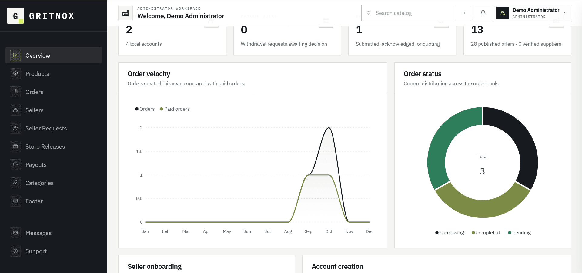 Gritnox interface view 6