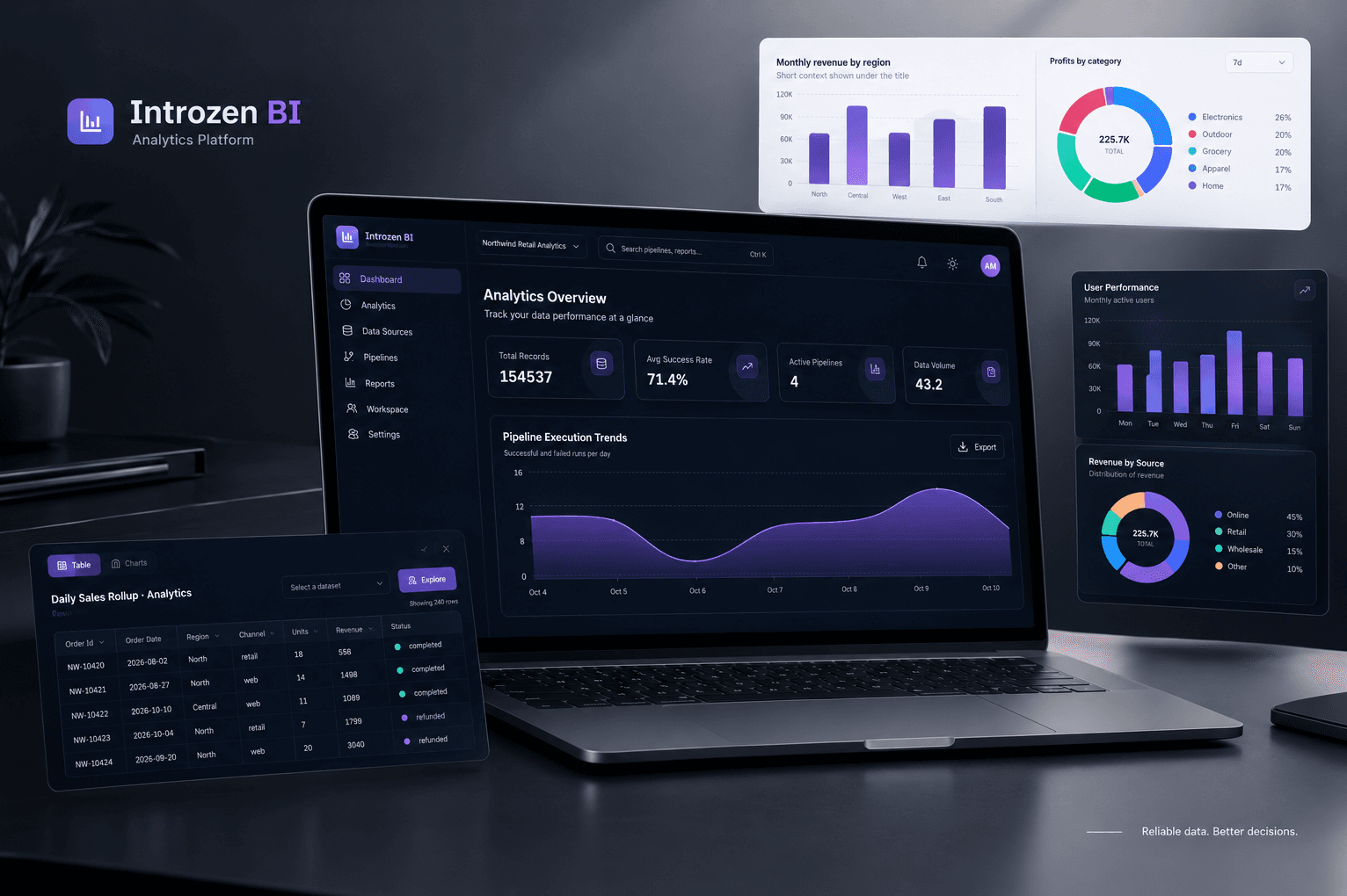Interactive analytics workspace and ETL pipelines