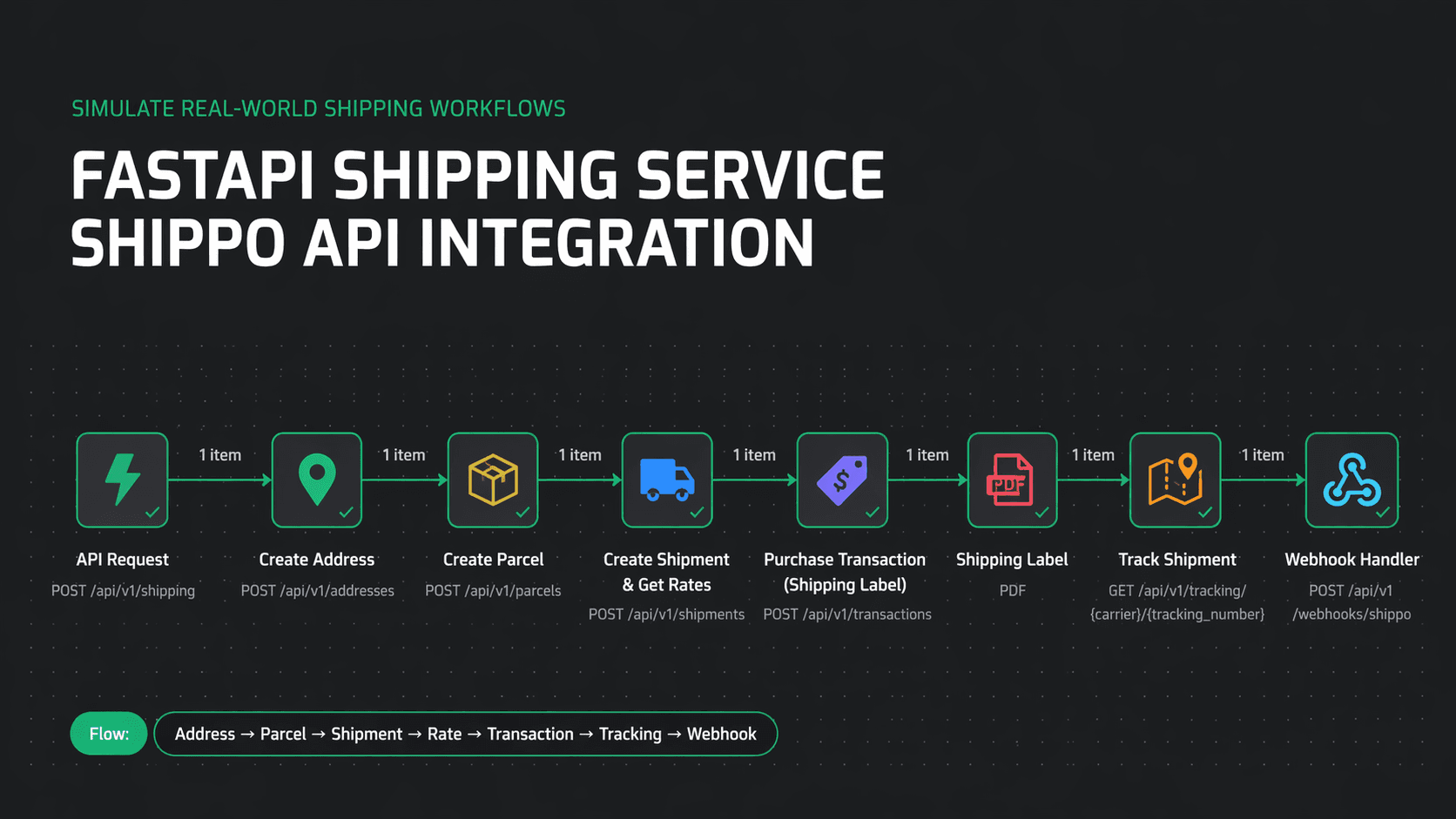 FastAPI Shipping Service | Shippo API Integration