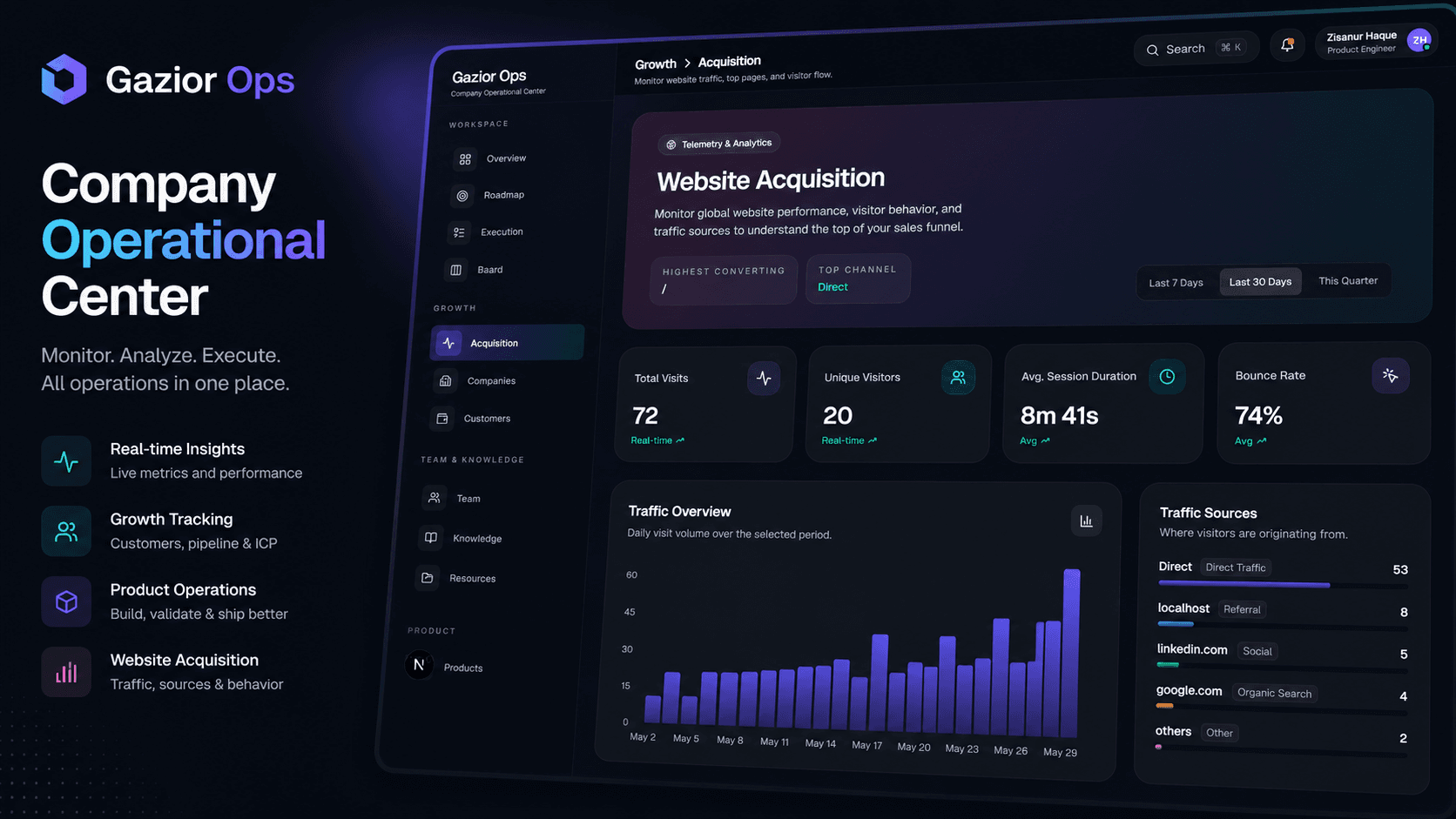 Gazior Ops project preview