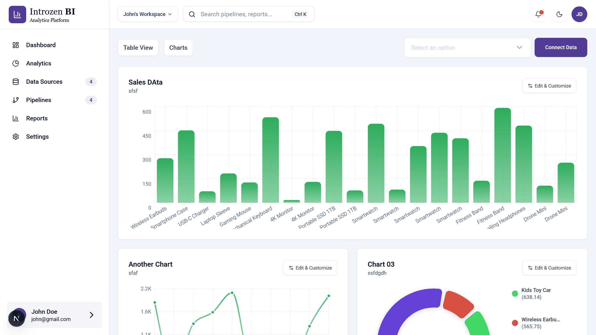 IntroZen BI screenshot 2