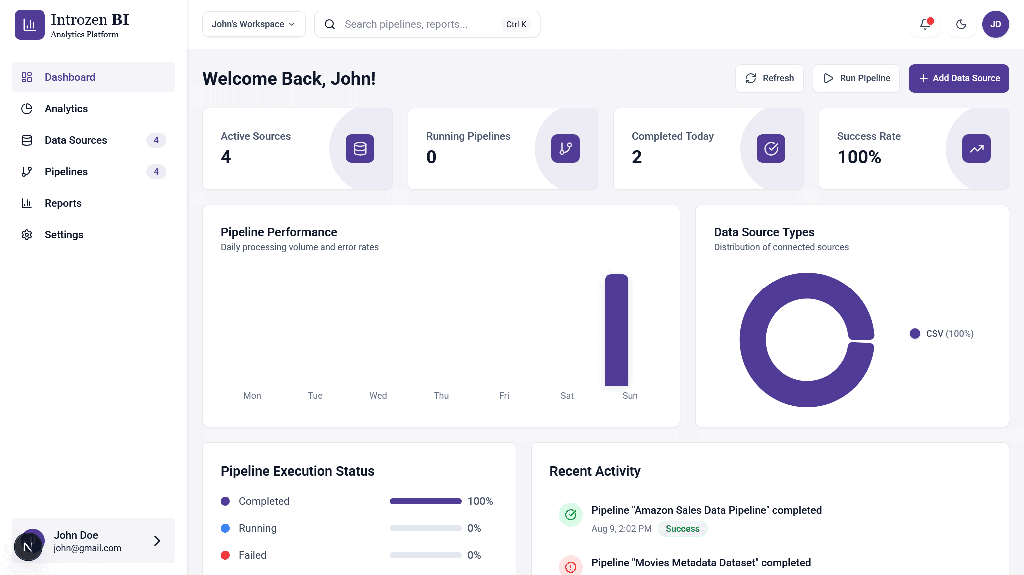 IntroZen BI screenshot 3