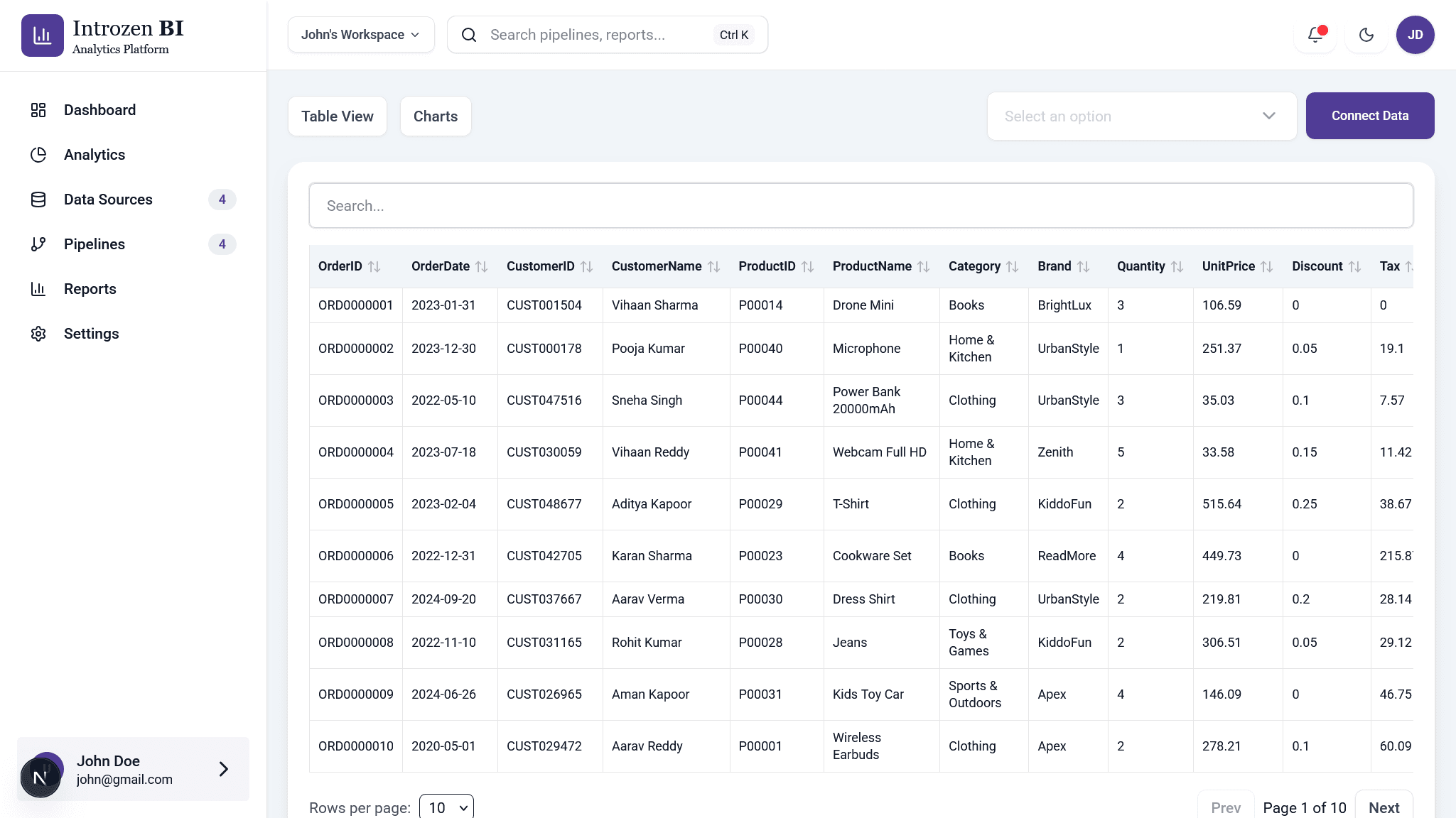 IntroZen BI screenshot 5