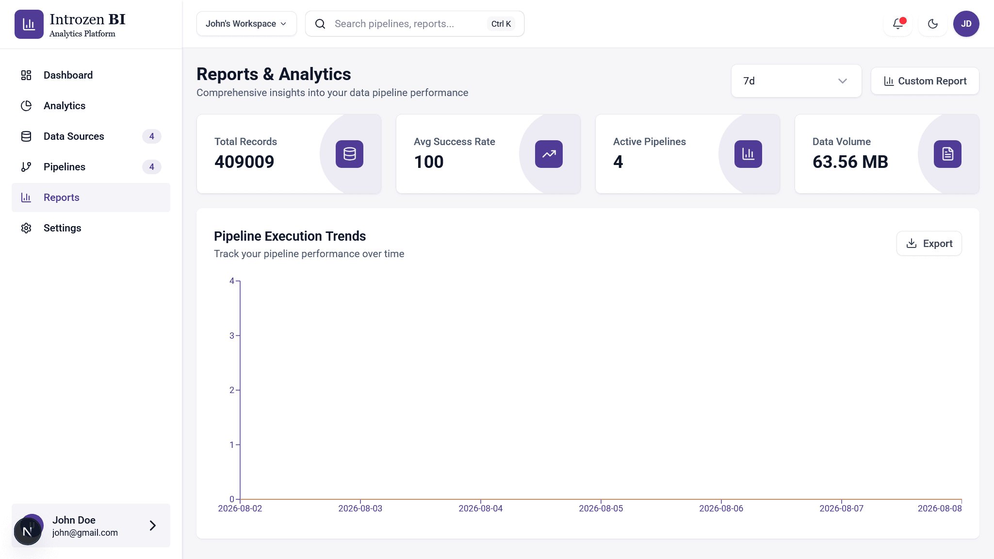 IntroZen BI screenshot 8