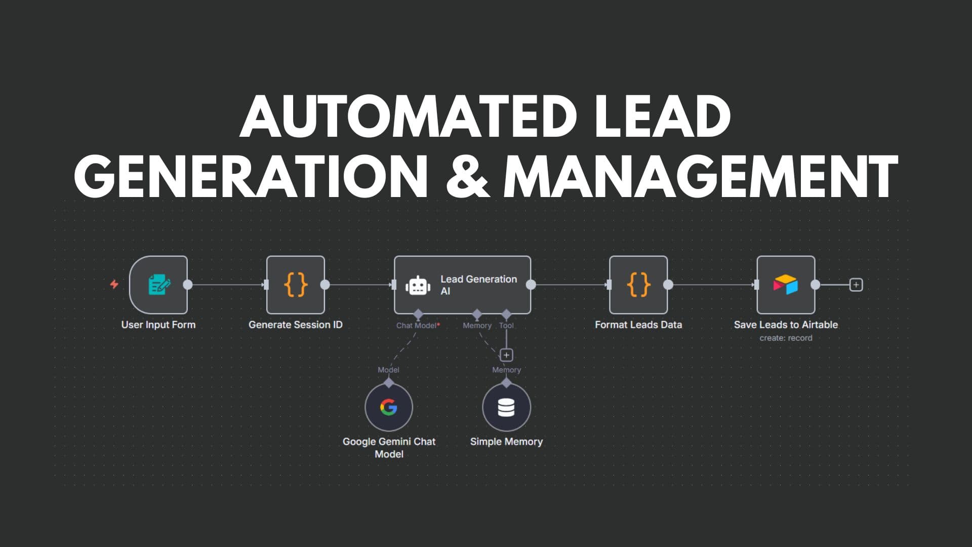 n8n Workflow | Automated Lead Generation & Management