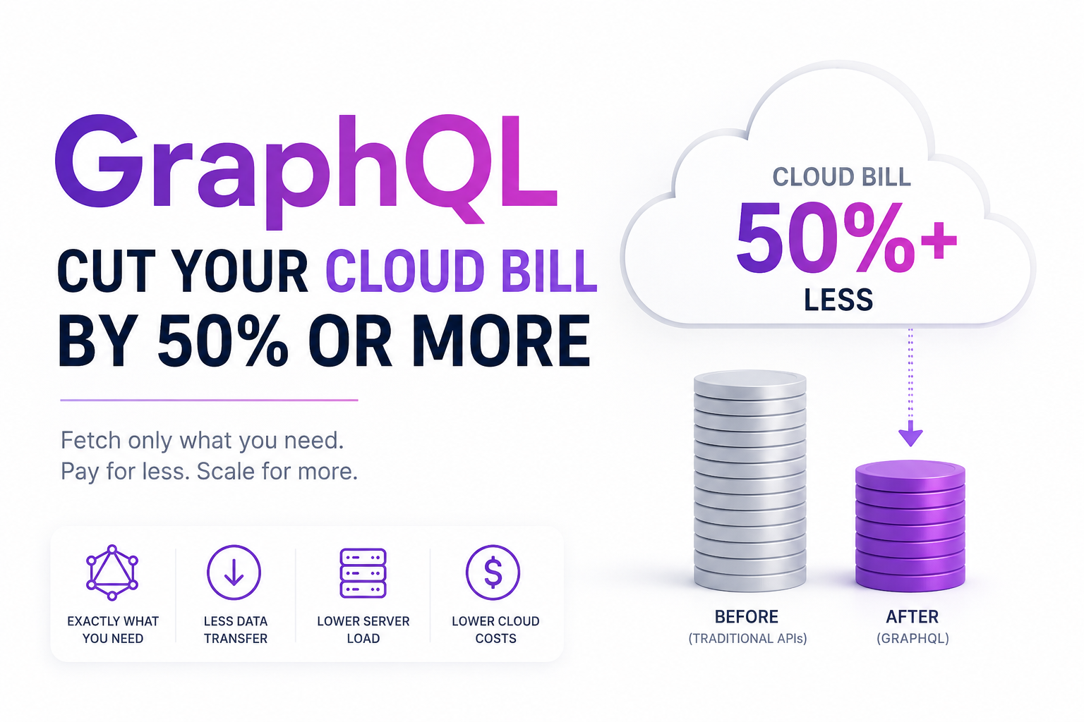 GraphQL Cloud Cost Optimization